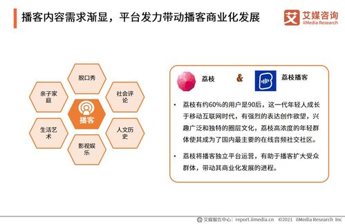 艾媒咨詢 2021年中國在線音頻行業(yè)發(fā)展及用戶行為研究報(bào)告